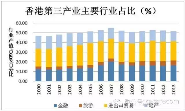 点晴mis系统问题答疑 微信好文 浏览当前帖子 香港经济构成